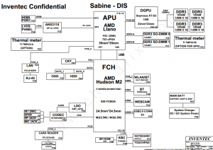 HP Pavilion G6 Block Diagram