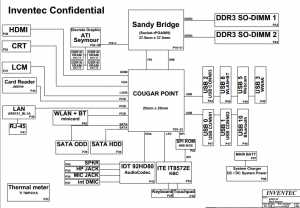 HP Pavilion dv4 dv4-4000 Block Diagram