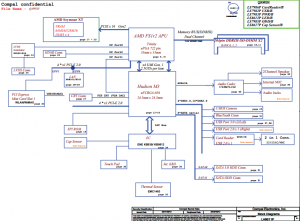 Lenovo IdeaPad N586 Block Diagram