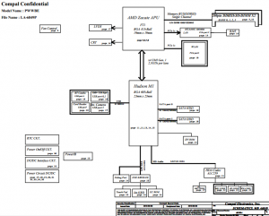 Toshiba Satellite C660 C660D Block Diagram