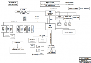 Toshiba Satellite L500 L505 Block Diagram