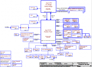 Toshiba Satellite P850 P855 Block Diagram