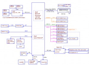 Dell Inspiron 3537 Block Diagram