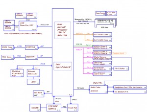 Dell Latitude 3540 Block Diagram