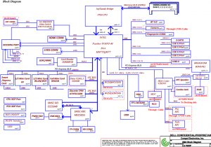 Dell Latitude E5530 Block Diagram