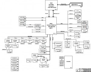 Dell Latitude E5430 Block Diagram