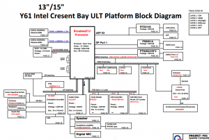 HP Envy X360-A Series Block Diagram