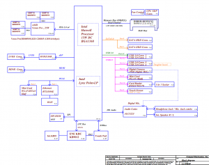 Dell Inspiron 15R (3537,5537) Block Diagram