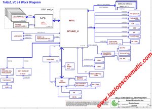 Dell Inspiron 14/15/17 (Compal AAL15 LA-D071P) Block Diagram