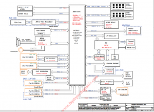 Dell Vostro 5368 5468 Block Diagram