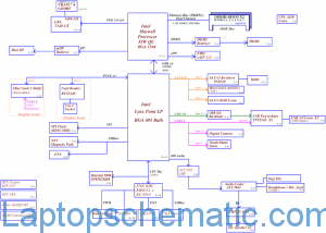 Dell XPS 15 9530 Block Diagram