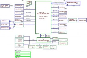 Lenovo Yoga3 14 (LCFC NM-A381) Block Diagram