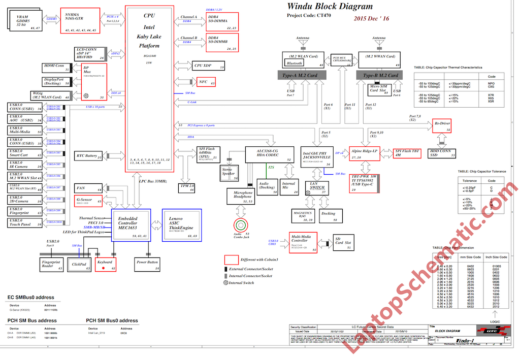 Thinkpad T470 Block Diagram