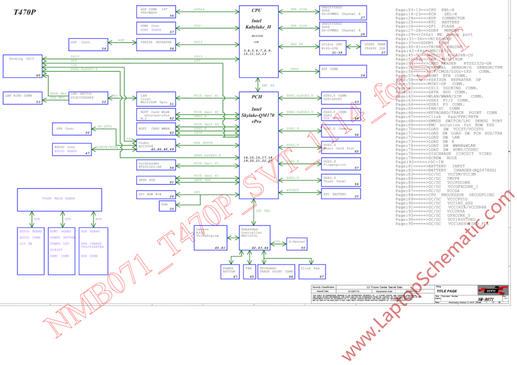 Thinkpad T470P Block Diagram