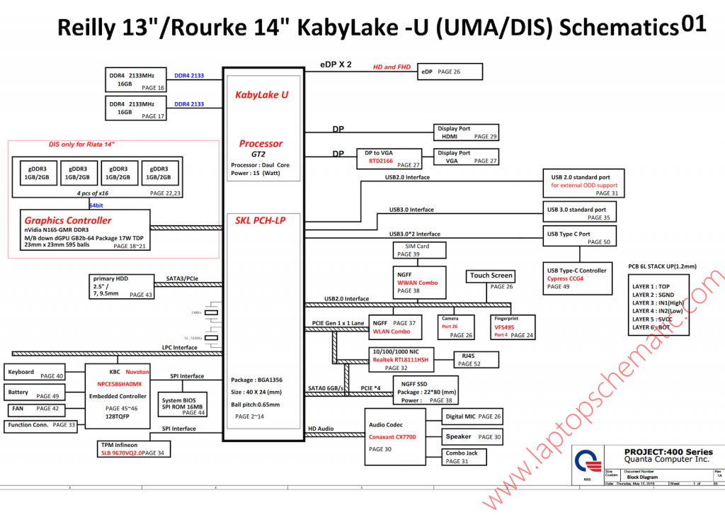 HP Probook 440 G4 Block Diagram