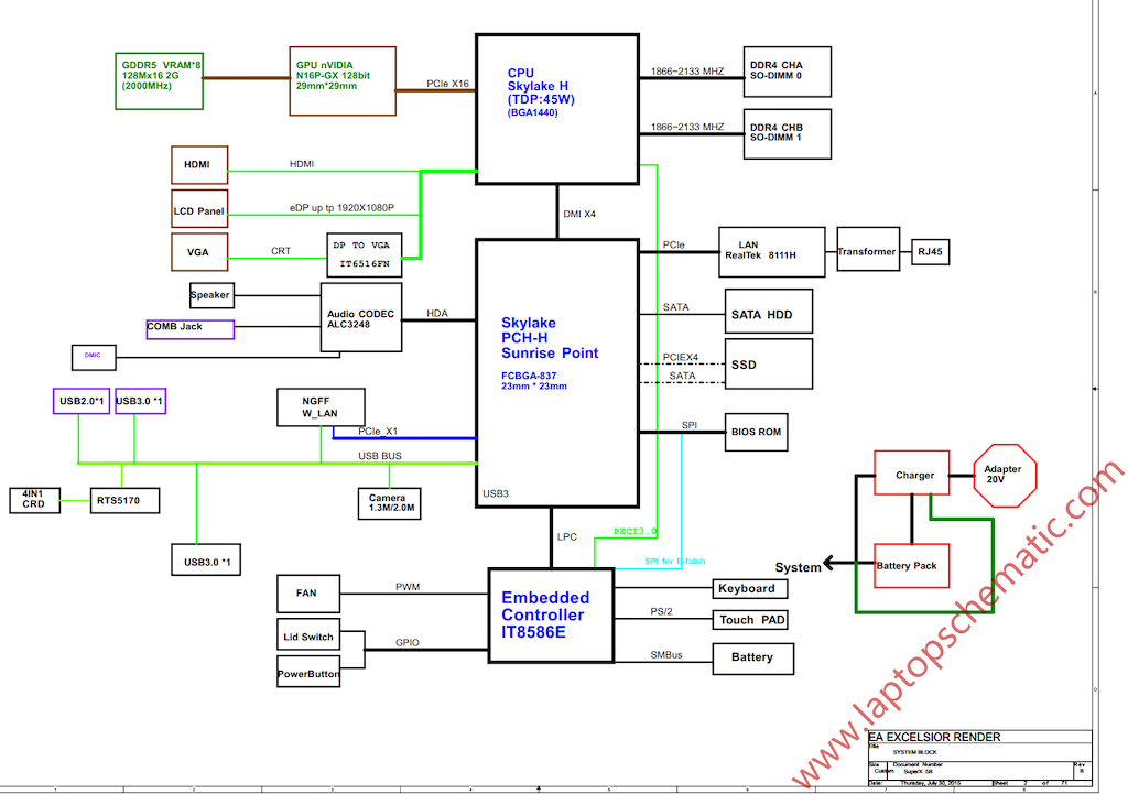 Lenovo NM-A711 Block Diagram