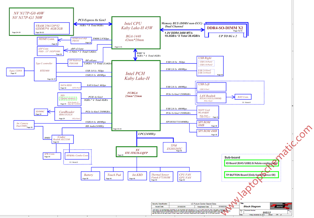 Lenovo Legion Y520-15IKBN (NM-B191) Block Diagram