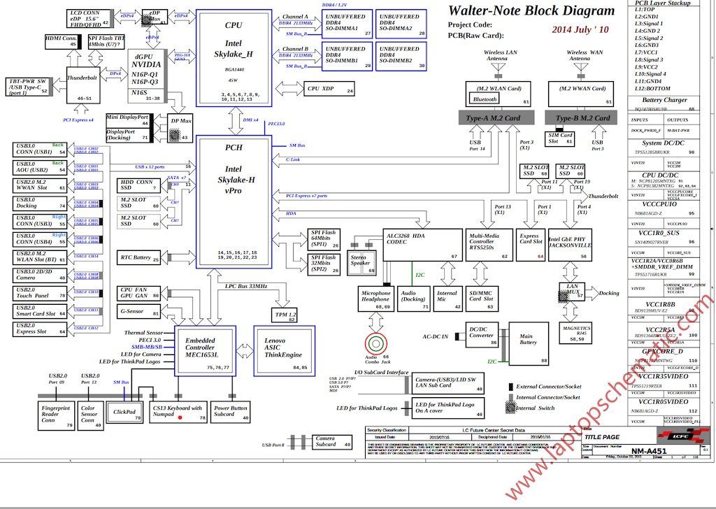 Lenovo Thinkpad P50 (LCFC NM-A451) Block Diagram