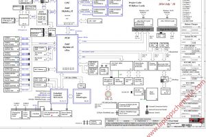 Lenovo Thinkpad P50 (LCFC NM-A451) Block Diagram