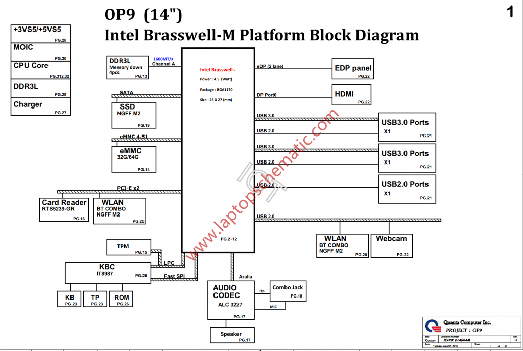 HP Stream 14 DA0P9MB16D0 Block Diagram