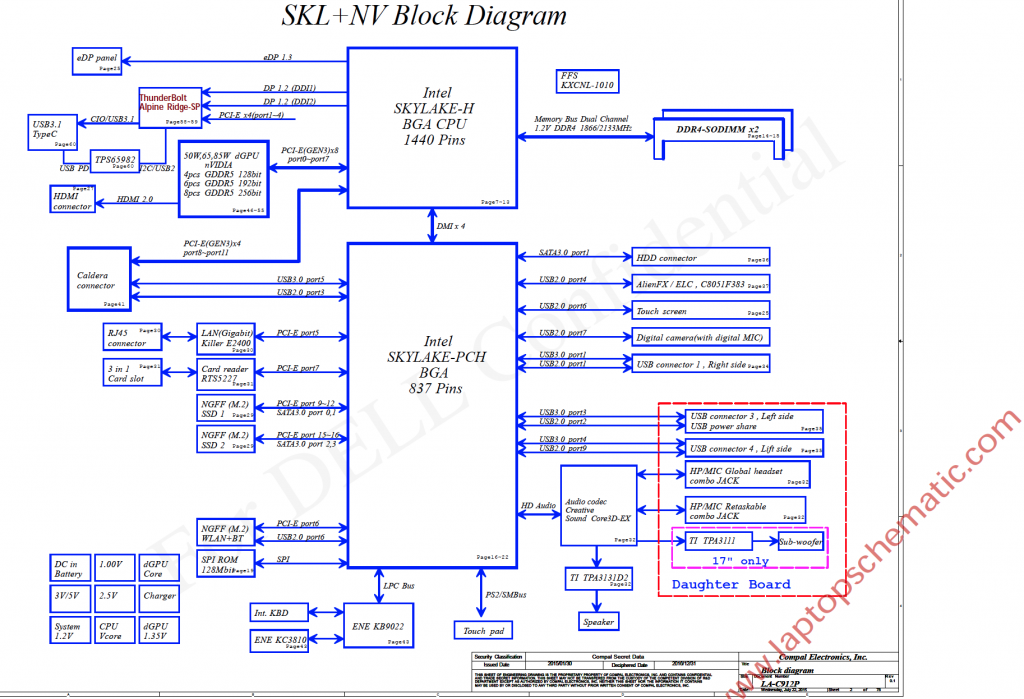 DELL Alienware 17 R3 Block Diagram
