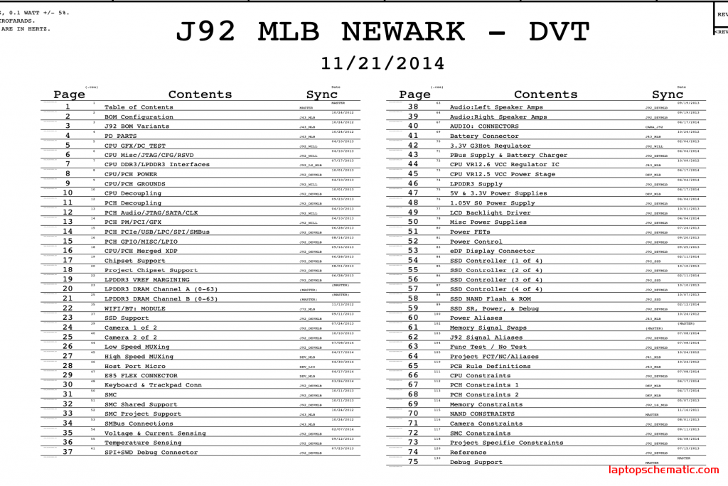 Table of Contents