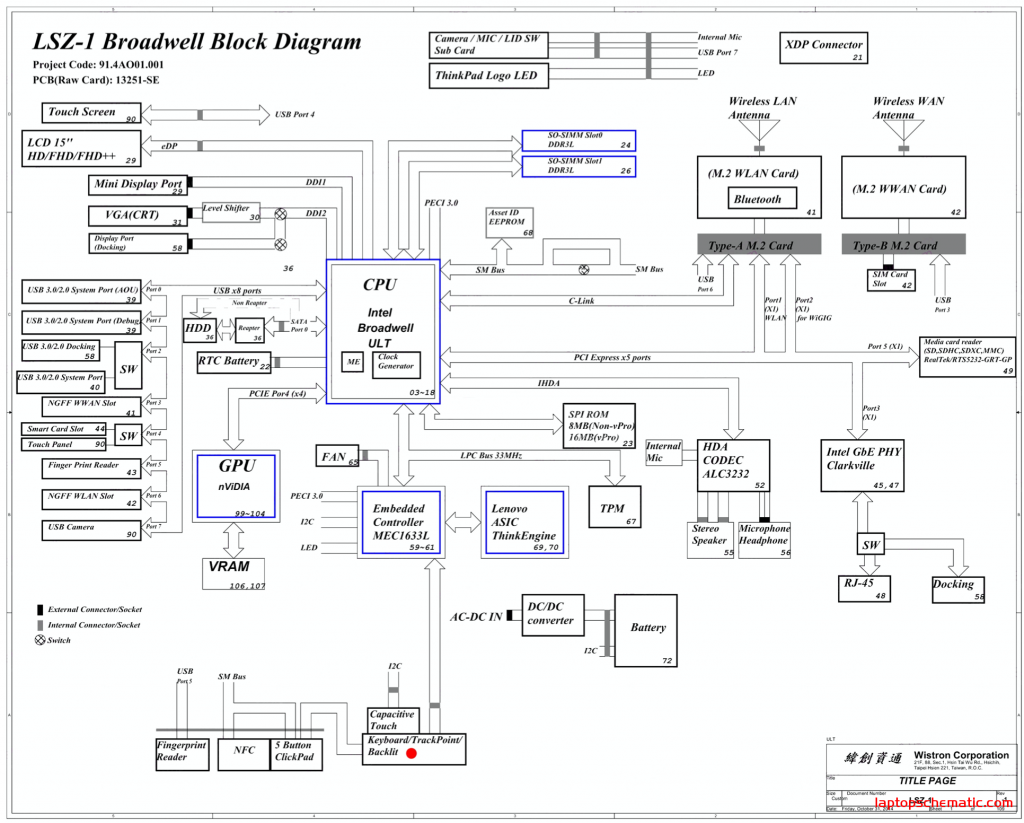 Thinkpad T550 Block Diagram