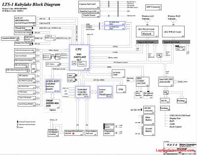 Thinkpad T570 Block Diagram