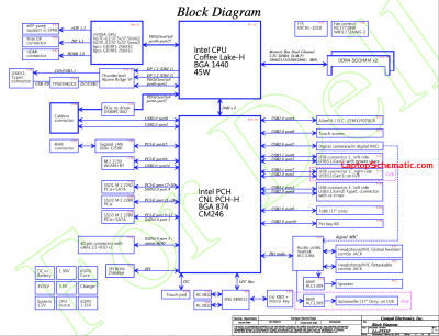 Dell Alienware 15 R4 Alienware 17 R5 LA-F551P Block Diagram