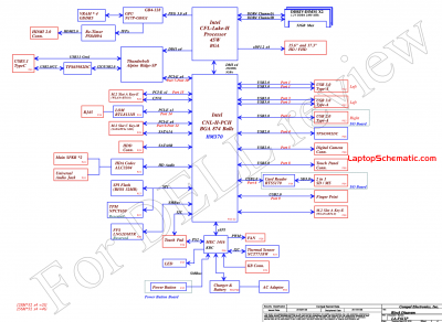 Dell G3 3579 3779 LA-F611P Block Diagram