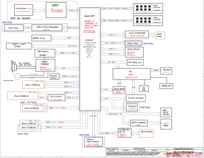 Dell Inspiron 15 7560 14 7460 Block Diagram