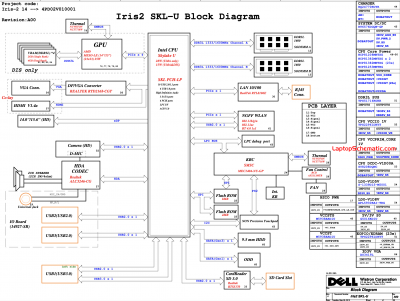 Dell Vostro 3459 3559 14236-1 Block Diagram