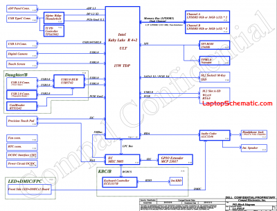 Dell XPS 13 9360 Block Diagram