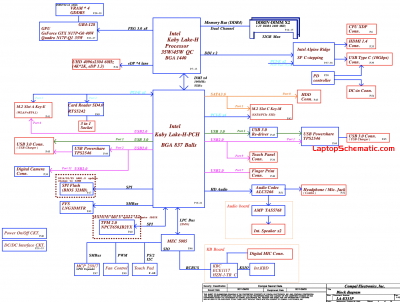 Dell XPS 15 9560 LA-E331P Block Diagram