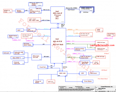 Dell Inspiron 15 Gaming 7567 LA-D993P Block Diagram