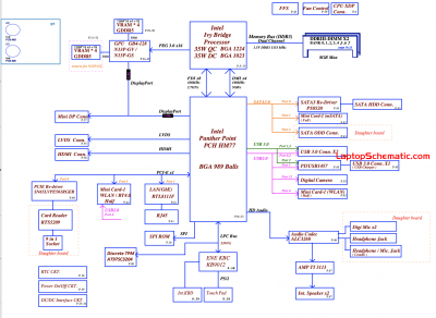 Dell XPS 15 L521X QBl00 LA-7851P Block Diagram