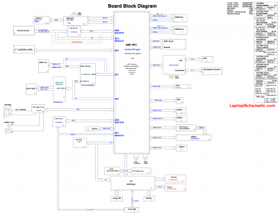 Lenovo S41-75 S41-35 LT415 14235-1 Block Diagram