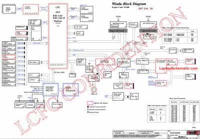 Lenovo Thinkpad T480 NM-B501 Block Diagram