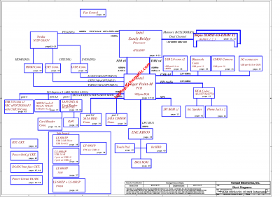 Acer Aspire 5750 Block Diagram