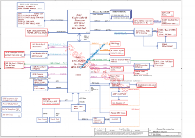 Dell XPS 15 9570 DAM00 LA-F541P Block Diagram