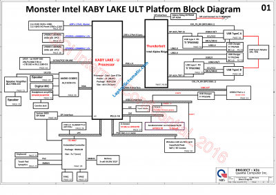 HP Spectre X360 13-AC 13-W Schematic Quanta X31 Block Diagram