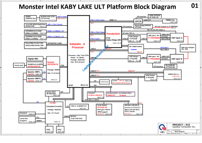 HP X360 15-BL 15T-B Schematic Quanta X32 Block Diagram