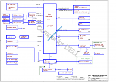 Dell XPS 13 9370 CAZ60 LA-E671P Block Diagram