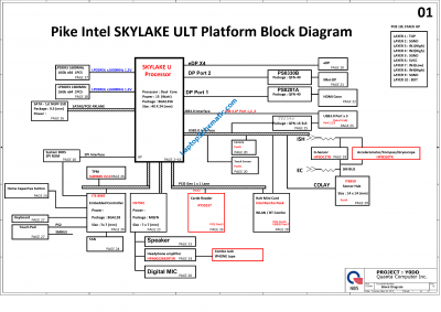 HP Spectre X360 DAY0DDMBAE0 Block Diagram