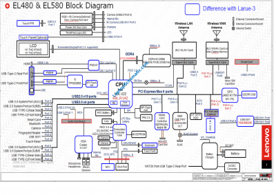 ThinkPad L480 EL480/EL580 NM-B461 Schematic Block Diagram