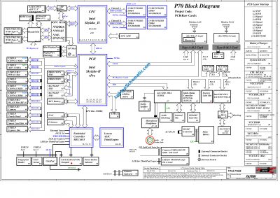 Lenovo Thinkpad P70 NM-A441 Block Diagram