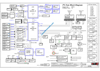 Lenovo Thinkpad P70 NM-A441 Block Diagram