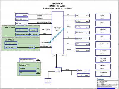 Lenovo Yoga 910-13IKB NM-A901 Block Diagram