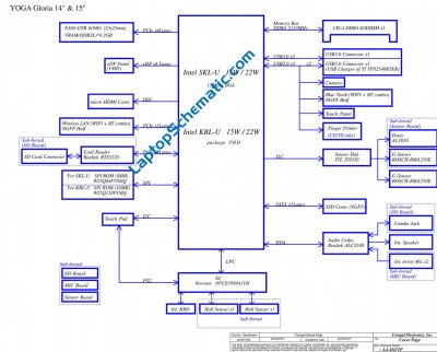 Lenovo Yoga 710-14ISK 710-15ISK LA-D471P Schematic Block Diagram