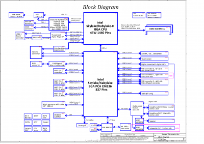 Dell Alienware 17 R4 Alienware 15 R3 LA-D751P Schematic